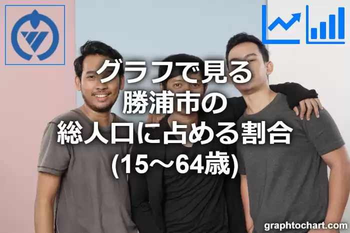 グラフで見る勝浦市の生産年齢人口に占める割合（15～64歳）は高い？低い？(推移グラフと比較)