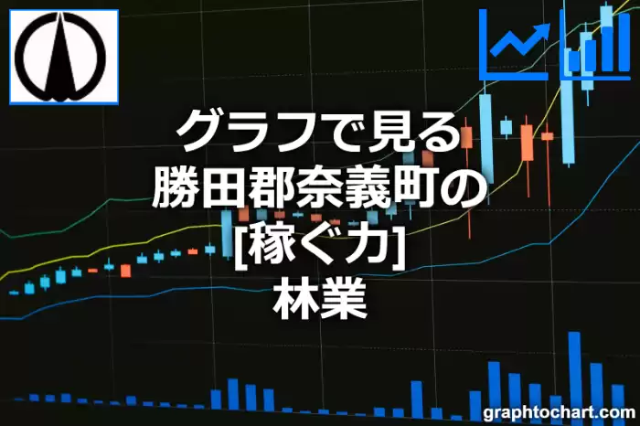 グラフで見る勝田郡奈義町の林業の「稼ぐ力」は高い？低い？(推移グラフと比較)