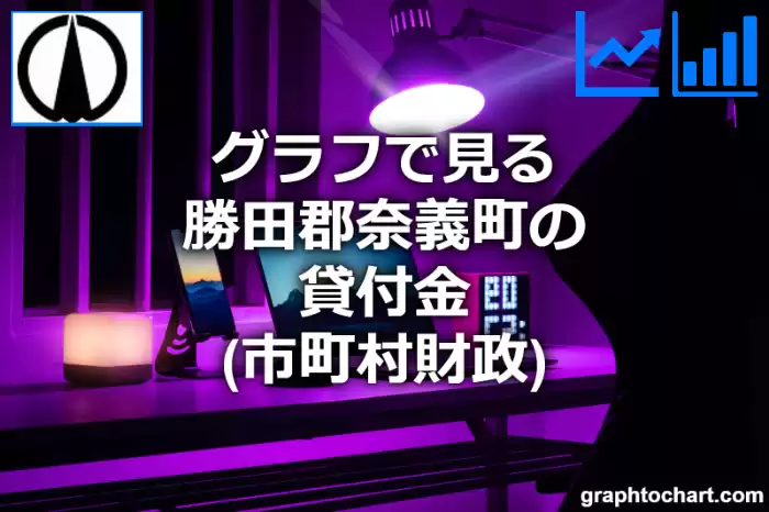 グラフで見る勝田郡奈義町の貸付金は高い？低い？(推移グラフと比較)