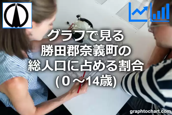 グラフで見る勝田郡奈義町の年少人口に占める割合（０～14歳）は高い？低い？(推移グラフと比較)
