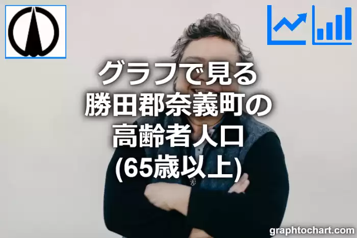 グラフで見る勝田郡奈義町の高齢者人口（65歳以上）は多い？少い？(推移グラフと比較)