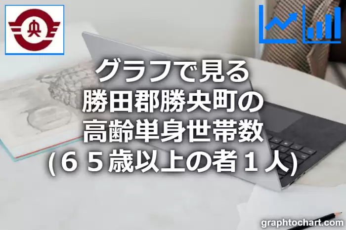 グラフで見る勝田郡勝央町の高齢単身世帯数（６５歳以上の者１人）は多い？少い？(推移グラフと比較)