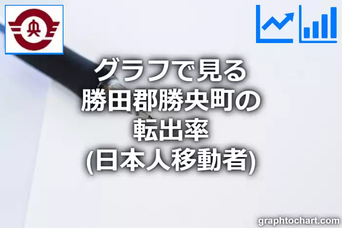 グラフで見る勝田郡勝央町の転出率（日本人移動者）は高い？低い？(推移グラフと比較)