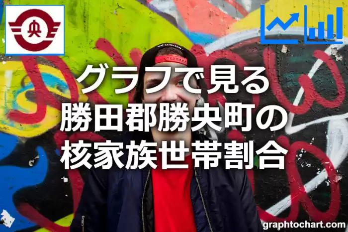 グラフで見る勝田郡勝央町の核家族世帯割合は高い？低い？(推移グラフと比較)