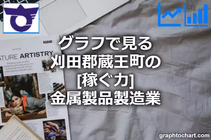 グラフで見る刈田郡蔵王町の金属製品製造業の「稼ぐ力」は高い？低い？(推移グラフと比較)
