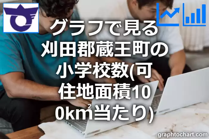 グラフで見る刈田郡蔵王町の小学校数（可住地面積100k㎡当たり）は多い？少い？(推移グラフと比較)