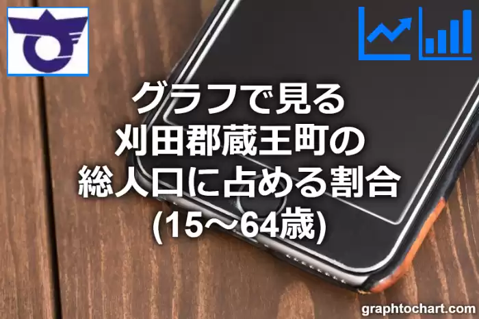 グラフで見る刈田郡蔵王町の生産年齢人口に占める割合（15～64歳）は高い？低い？(推移グラフと比較)