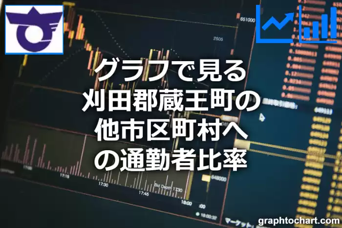 グラフで見る刈田郡蔵王町の他市区町村への通勤者比率は高い？低い？(推移グラフと比較)