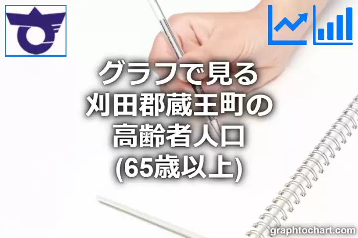 グラフで見る刈田郡蔵王町の高齢者人口（65歳以上）は多い？少い？(推移グラフと比較)