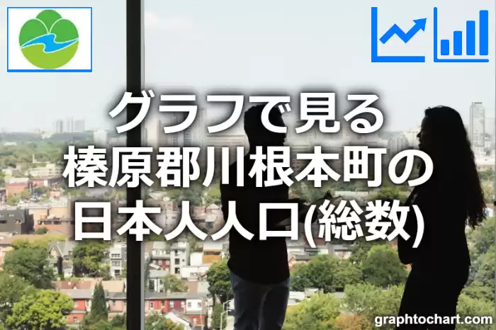 グラフで見る榛原郡川根本町の日本人人口（総数）は多い？少い？(推移グラフと比較)