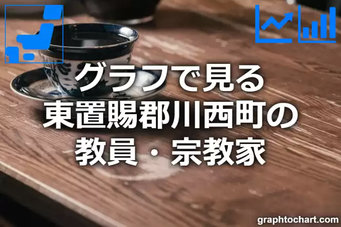 グラフで見る東置賜郡川西町の教員・宗教家は多い？少い？(推移グラフと比較)