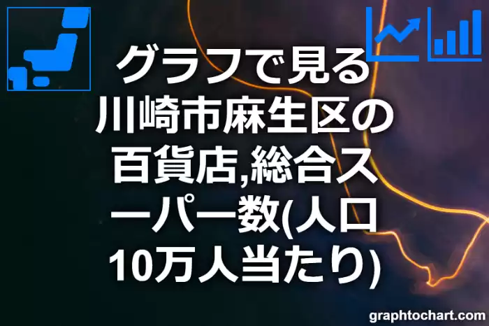 グラフで見る川崎市麻生区の百貨店,総合スーパー数（人口10万人当たり）は多い？少い？(推移グラフと比較)