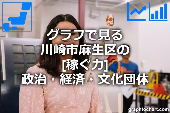 グラフで見る川崎市麻生区の政治・経済・文化団体の「稼ぐ力」は高い？低い？(推移グラフと比較)