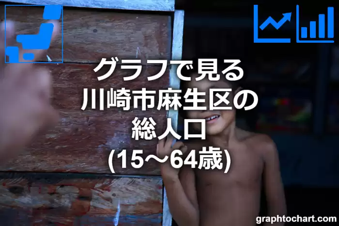 グラフで見る川崎市麻生区の生産年齢人口（15～64歳）は多い？少い？(推移グラフと比較)