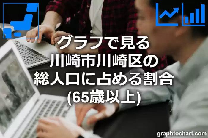 グラフで見る川崎市川崎区の高齢者人口の割合は高い？低い？(推移グラフと比較)