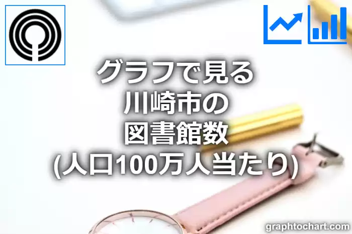 グラフで見る川崎市の図書館数（人口100万人当たり）は多い？少い？(推移グラフと比較)