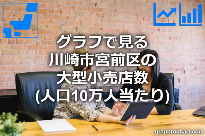 グラフで見る川崎市宮前区の大型小売店数（人口10万人当たり）は多い？少い？(推移グラフと比較)