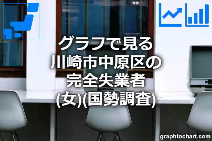 グラフで見る川崎市中原区の完全失業者（女）は多い？少い？(推移グラフと比較)