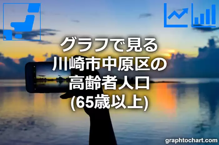グラフで見る川崎市中原区の高齢者人口（65歳以上）は多い？少い？(推移グラフと比較)