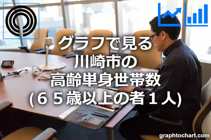 グラフで見る川崎市の高齢単身世帯数（６５歳以上の者１人）は多い？少い？(推移グラフと比較)