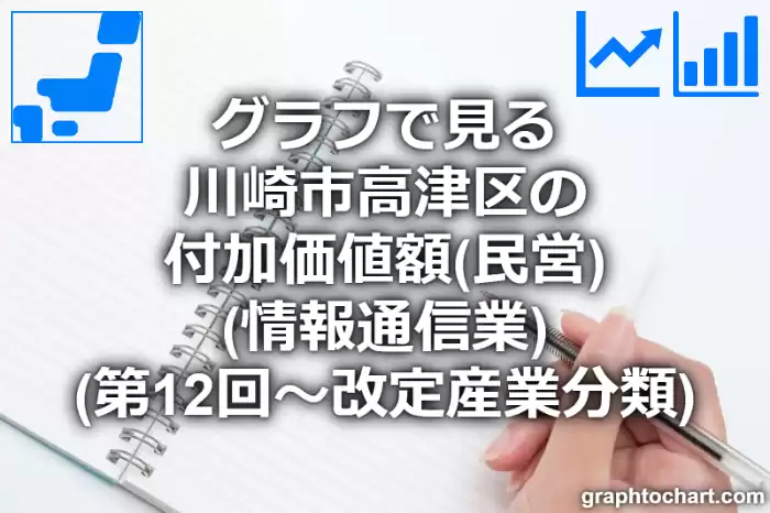 グラフで見る川崎市高津区の付加価値額（民営）（情報通信業）は高い？低い？(推移グラフと比較)