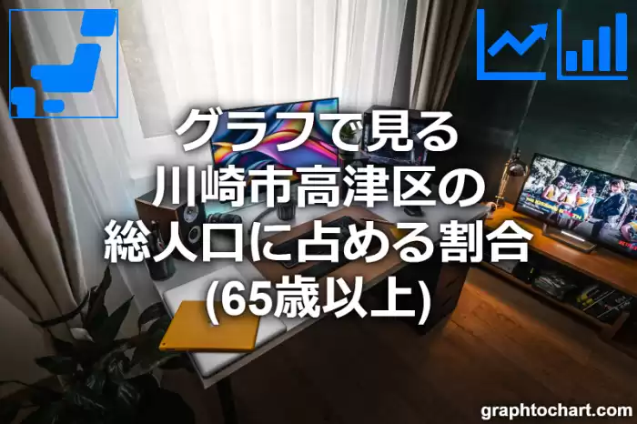 グラフで見る川崎市高津区の高齢者人口の割合は高い？低い？(推移グラフと比較)