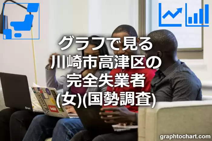 グラフで見る川崎市高津区の完全失業者（女）は多い？少い？(推移グラフと比較)