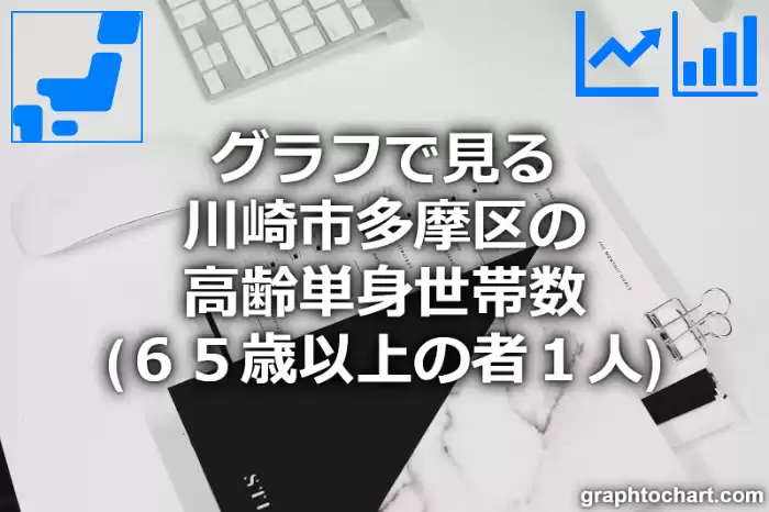 グラフで見る川崎市多摩区の高齢単身世帯数（６５歳以上の者１人）は多い？少い？(推移グラフと比較)