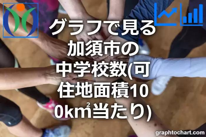 グラフで見る加須市の中学校数（可住地面積100k㎡当たり）は多い？少い？(推移グラフと比較)