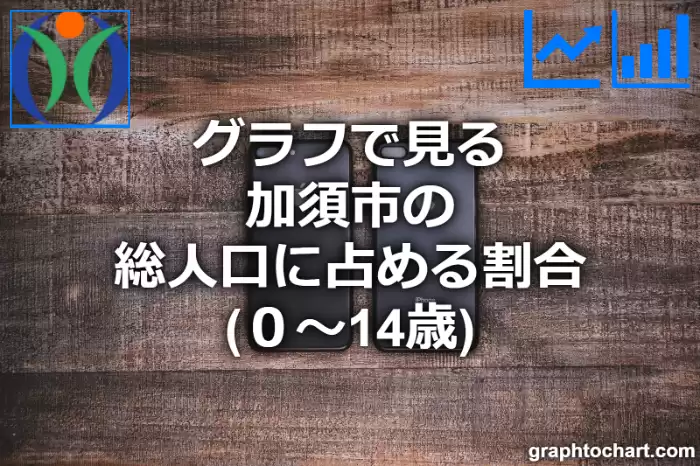 グラフで見る加須市の年少人口に占める割合（０～14歳）は高い？低い？(推移グラフと比較)