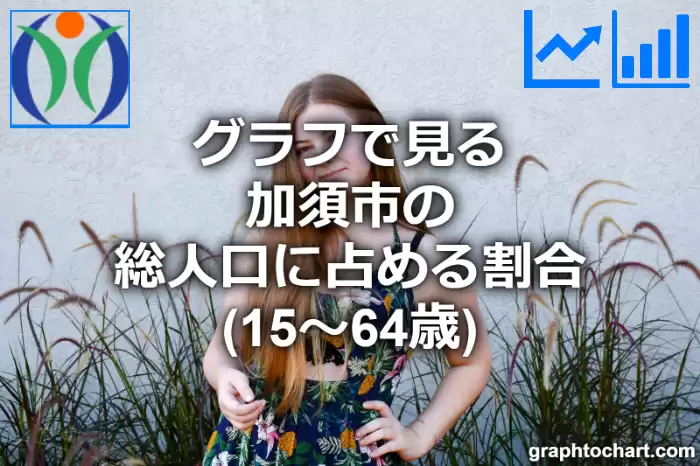 グラフで見る加須市の生産年齢人口に占める割合（15～64歳）は高い？低い？(推移グラフと比較)