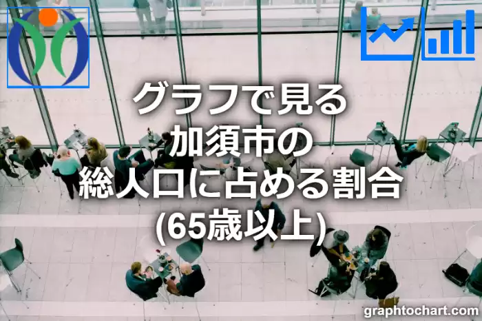 グラフで見る加須市の高齢者人口の割合は高い？低い？(推移グラフと比較)