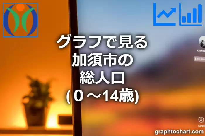 グラフで見る加須市の年少人口（０～14歳）は多い？少い？(推移グラフと比較)
