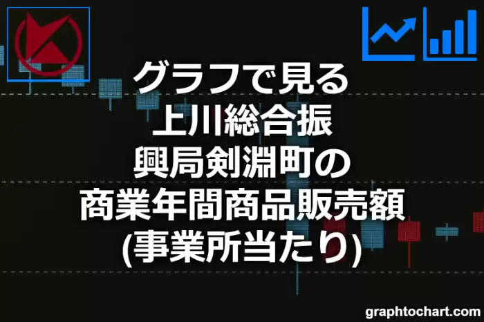 グラフで見る上川総合振興局剣淵町の商業年間商品販売額（事業所当たり）は高い？低い？(推移グラフと比較)