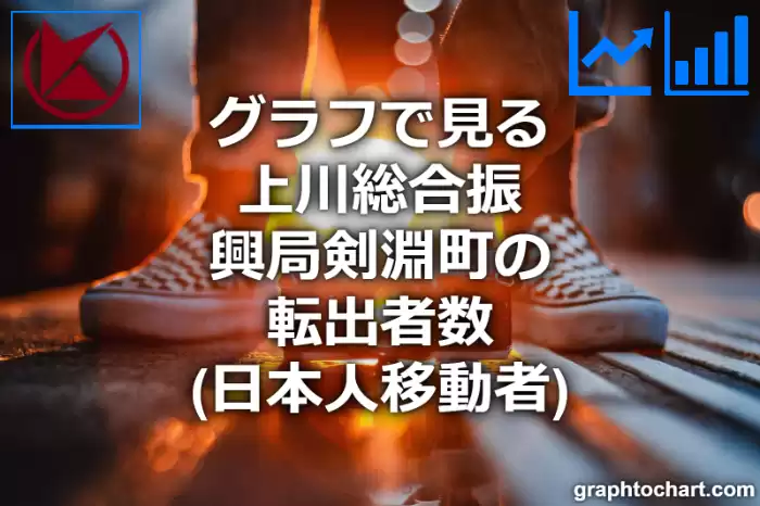 グラフで見る上川総合振興局剣淵町の転出者数（日本人移動者）は多い？少い？(推移グラフと比較)