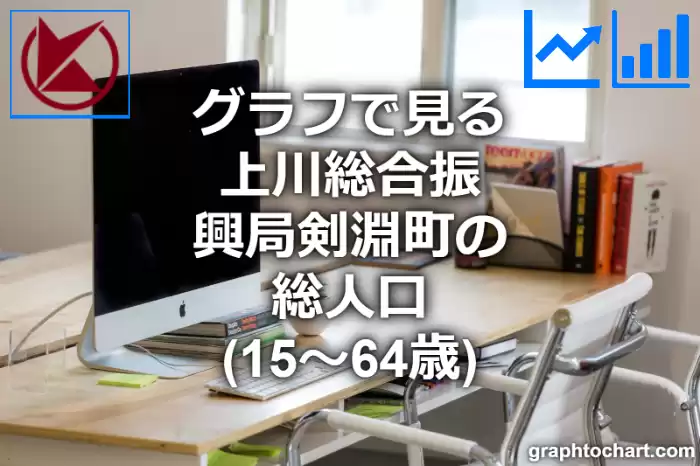 グラフで見る上川総合振興局剣淵町の生産年齢人口（15～64歳）は多い？少い？(推移グラフと比較)