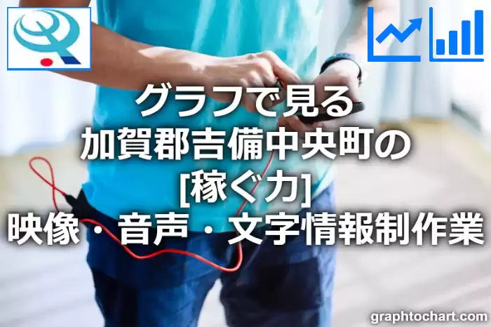 グラフで見る加賀郡吉備中央町の映像・音声・文字情報制作業の「稼ぐ力」は高い？低い？(推移グラフと比較)