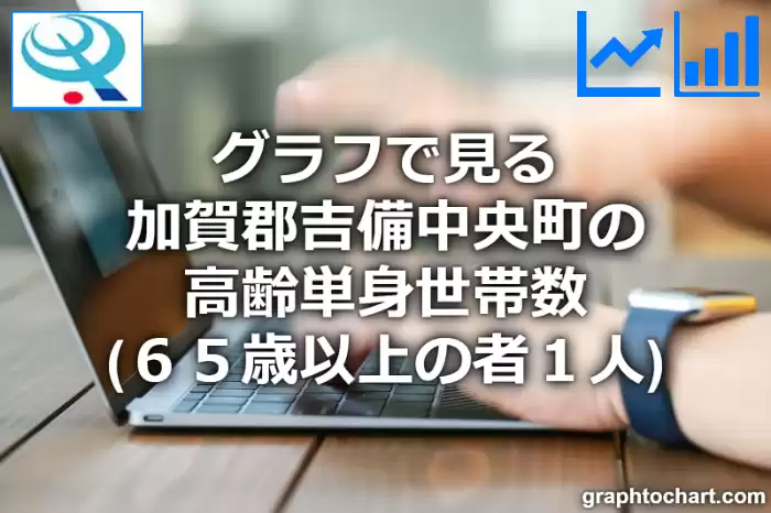 グラフで見る加賀郡吉備中央町の高齢単身世帯数（６５歳以上の者１人）は多い？少い？(推移グラフと比較)