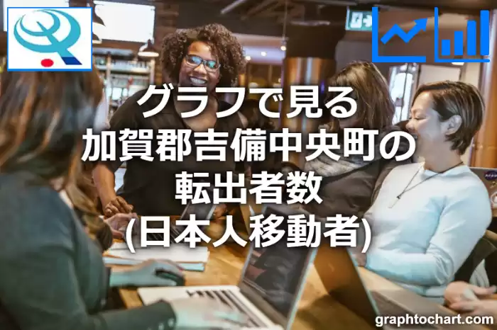 グラフで見る加賀郡吉備中央町の転出者数（日本人移動者）は多い？少い？(推移グラフと比較)