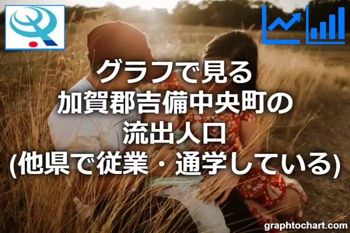 グラフで見る加賀郡吉備中央町の流出人口（他県で従業・通学している人口）は多い？少い？(推移グラフと比較)