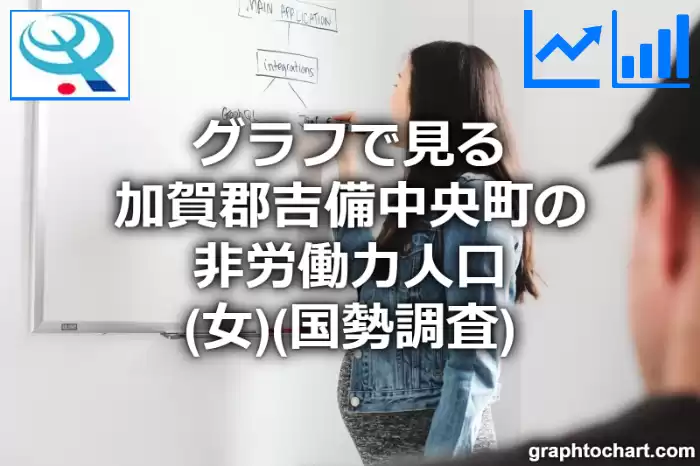 グラフで見る加賀郡吉備中央町の非労働力人口（女）は多い？少い？(推移グラフと比較)