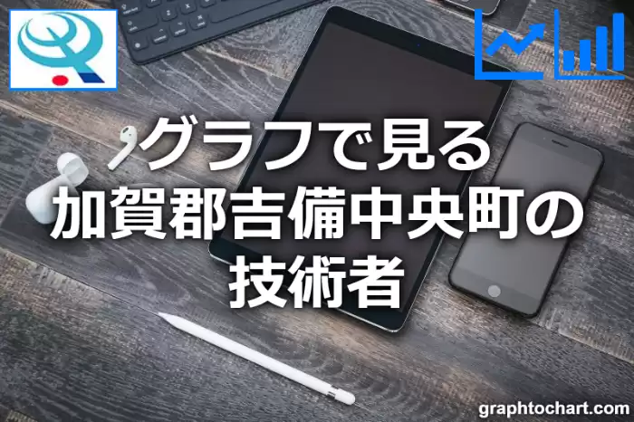 グラフで見る加賀郡吉備中央町の技術者は多い？少い？(推移グラフと比較)