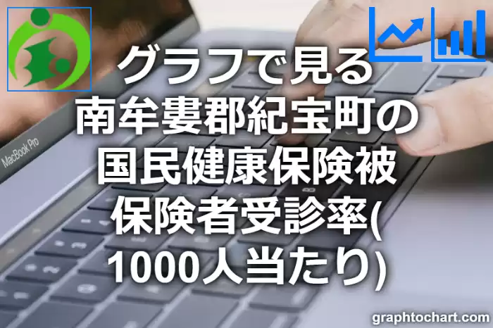 グラフで見る南牟婁郡紀宝町の国民健康保険被保険者受診率（1000人当たり）は高い？低い？(推移グラフと比較)