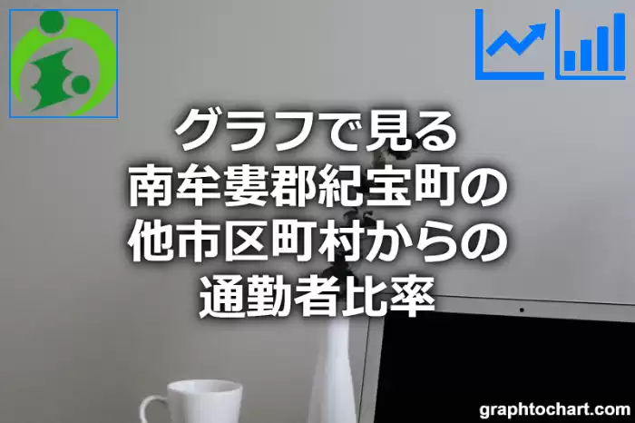 グラフで見る南牟婁郡紀宝町の他市区町村からの通勤者比率は高い？低い？(推移グラフと比較)