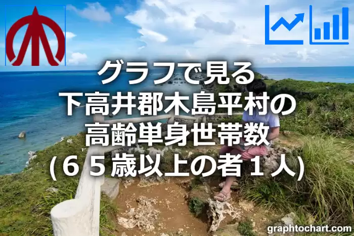グラフで見る下高井郡木島平村の高齢単身世帯数（６５歳以上の者１人）は多い？少い？(推移グラフと比較)