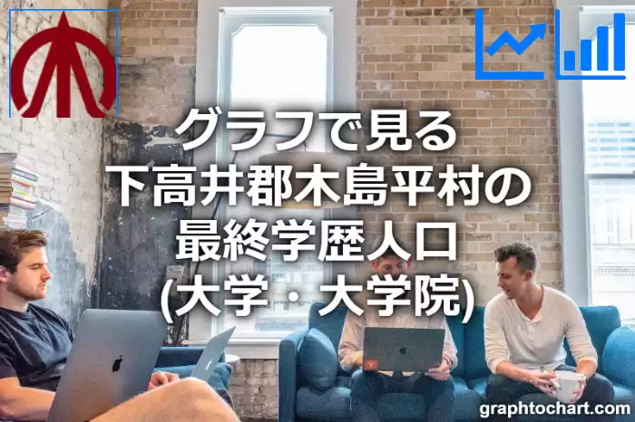 グラフで見る下高井郡木島平村の最終学歴人口（大学・大学院）は多い？少い？(推移グラフと比較)