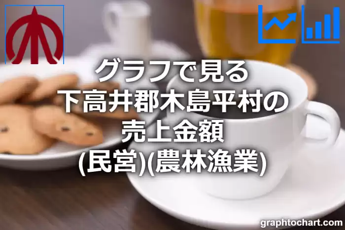 グラフで見る下高井郡木島平村の農林漁業の売上金額（民営）は高い？低い？(推移グラフと比較)