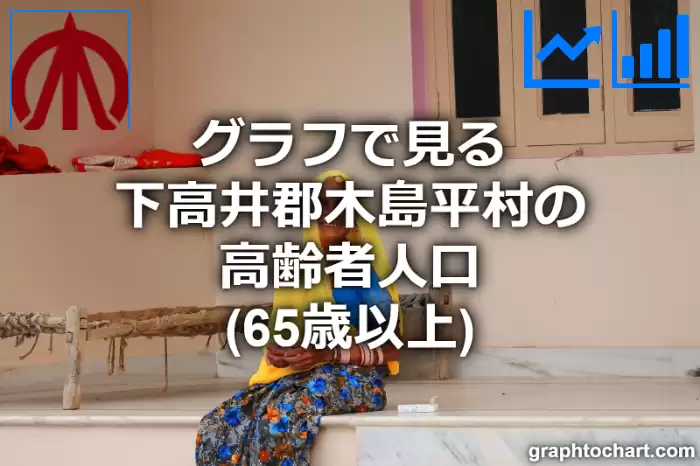 グラフで見る下高井郡木島平村の高齢者人口（65歳以上）は多い？少い？(推移グラフと比較)