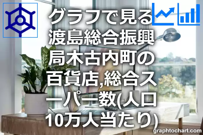グラフで見る渡島総合振興局木古内町の百貨店,総合スーパー数（人口10万人当たり）は多い？少い？(推移グラフと比較)
