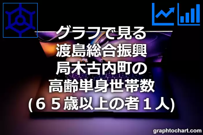 グラフで見る渡島総合振興局木古内町の高齢単身世帯数（６５歳以上の者１人）は多い？少い？(推移グラフと比較)
